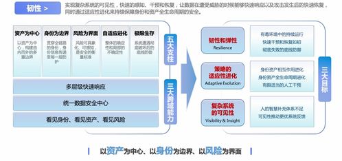 美創(chuàng)科技協(xié)辦淳安縣數(shù)字化賦能服務(wù)提效能力培訓(xùn)班 技術(shù)服務(wù)驅(qū)動(dòng)創(chuàng)新